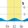 Lewisetta tide chart for Sunday, March 5, 2023