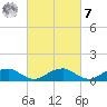 Lewisetta tide chart for Tuesday, March 7, 2023