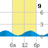Lewisetta tide chart for Thursday, March 9, 2023