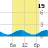 Lewisetta tide chart for Saturday, April 15, 2023