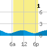 Lewisetta tide chart for Saturday, April 1, 2023