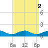 Lewisetta tide chart for Sunday, April 2, 2023