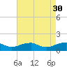 Lewisetta tide chart for Sunday, April 30, 2023
