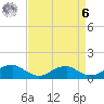 Lewisetta tide chart for Thursday, April 6, 2023
