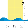 Lewisetta tide chart for Friday, April 7, 2023
