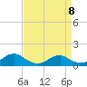 Lewisetta tide chart for Saturday, April 8, 2023