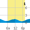 Lewisetta tide chart for Monday, May 1, 2023