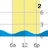 Lewisetta tide chart for Tuesday, May 2, 2023