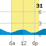 Lewisetta tide chart for Wednesday, May 31, 2023