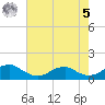 Lewisetta tide chart for Friday, May 5, 2023