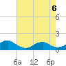 Lewisetta tide chart for Saturday, May 6, 2023