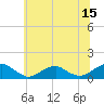 Lewisetta tide chart for Thursday, June 15, 2023