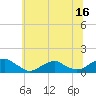 Lewisetta tide chart for Friday, June 16, 2023