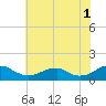 Lewisetta tide chart for Thursday, June 1, 2023