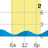 Lewisetta tide chart for Friday, June 2, 2023