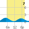 Lewisetta tide chart for Wednesday, June 7, 2023