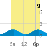 Lewisetta tide chart for Friday, June 9, 2023