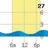 Lewisetta tide chart for Thursday, July 27, 2023