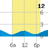 Lewisetta tide chart for Saturday, August 12, 2023