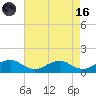 Lewisetta tide chart for Wednesday, August 16, 2023