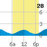 Lewisetta tide chart for Monday, August 28, 2023