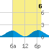 Lewisetta tide chart for Sunday, August 6, 2023