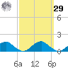 Lewisetta tide chart for Friday, September 29, 2023