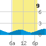 Lewisetta tide chart for Saturday, September 9, 2023
