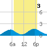 Lewisetta tide chart for Tuesday, October 3, 2023
