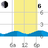 Lewisetta tide chart for Friday, October 6, 2023