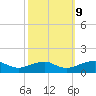 Lewisetta tide chart for Monday, October 9, 2023