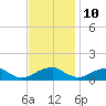 Lewisetta tide chart for Friday, November 10, 2023