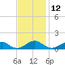 Lewisetta tide chart for Sunday, November 12, 2023
