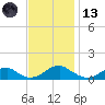 Lewisetta tide chart for Monday, November 13, 2023