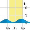 Lewisetta tide chart for Wednesday, November 1, 2023