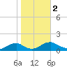 Lewisetta tide chart for Thursday, November 2, 2023