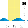 Lewisetta tide chart for Thursday, November 30, 2023