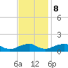 Lewisetta tide chart for Wednesday, November 8, 2023