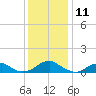 Lewisetta tide chart for Monday, December 11, 2023