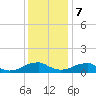 Lewisetta tide chart for Thursday, December 7, 2023