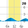 Lewisetta tide chart for Saturday, January 20, 2024