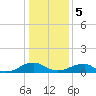 Lewisetta tide chart for Friday, January 5, 2024