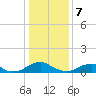 Lewisetta tide chart for Sunday, January 7, 2024