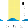 Lewisetta tide chart for Monday, January 8, 2024