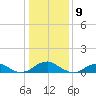 Lewisetta tide chart for Tuesday, January 9, 2024