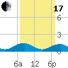 Lewisetta tide chart for Sunday, March 17, 2024