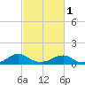 Lewisetta tide chart for Friday, March 1, 2024