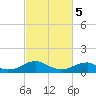 Lewisetta tide chart for Tuesday, March 5, 2024