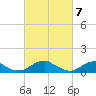 Lewisetta tide chart for Thursday, March 7, 2024