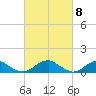 Lewisetta tide chart for Friday, March 8, 2024